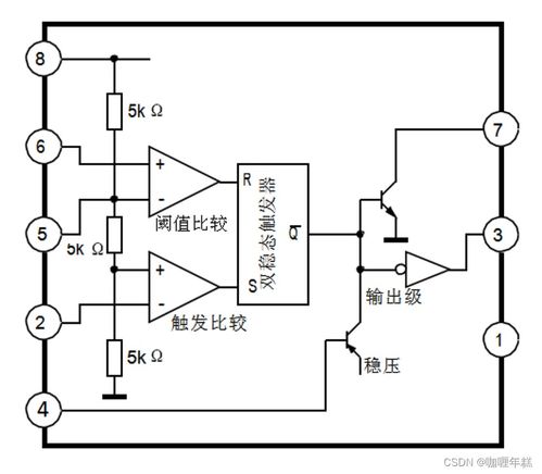 模擬集成電路之神 NE555計時器的傳奇歷程